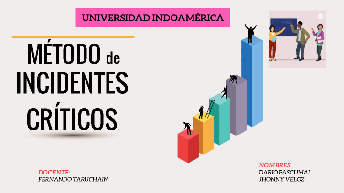Metodo de Incidentes Críticos by dario pascumal on Prezi