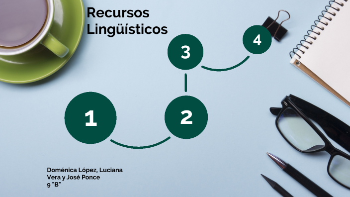 Recursos Lingüísticos By Doménica López On Prezi