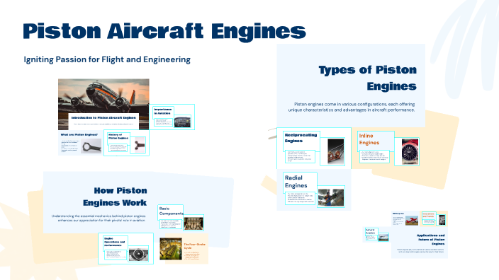 Piston Aircraft Engines by yis er on Prezi