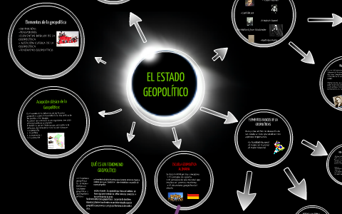 Elementos de la geopolitica by Rubendiego Perea on Prezi
