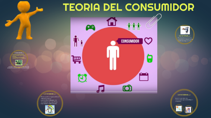 Teoria Del Consumidor By Laura Murillo 4096