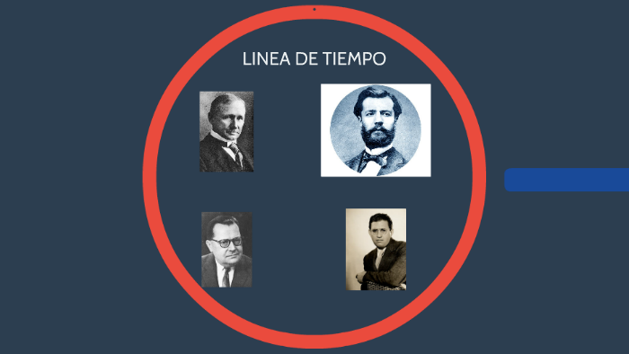 LINEA DE TIEMPO by daniela gonzalez on Prezi