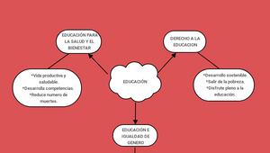 Mapa Mental Paola Vega by Paola Vega on Prezi Design