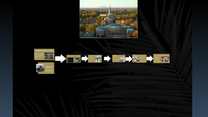 Wake Forest Multimodal Project by Jackson Dunkel on Prezi