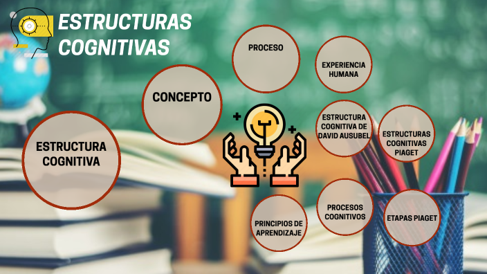 Estructuras Cognitivas by Danny Herrera on Prezi