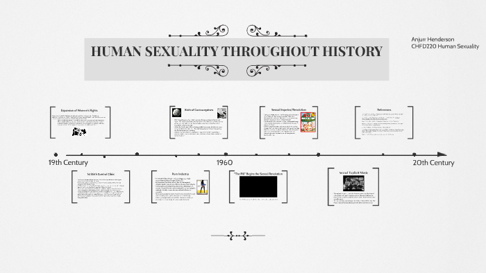 Human Sexuality Throughout History By Anjurr Henderson On Prezi