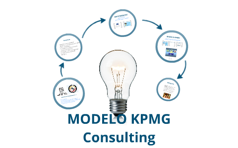 Modelo KPMG- Gestión del Conocimiento by Carlos Latorre