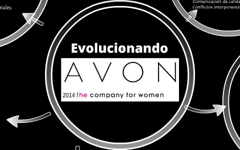 Programa Evolucionando Avon 4 Módulos by Juan Luis Viñayo on Prezi