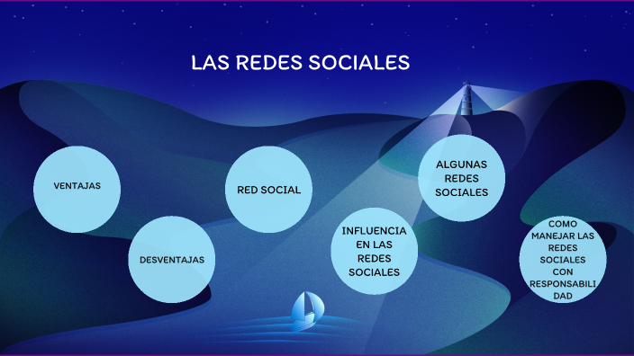 redes sociales by cristina isabel otero uribe on Prezi