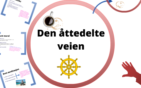 De Fire Sannheter Den ttedelte Vei By Alvin Ghouas On Prezi de-fire-sannheter-den-ttedelte-vei-by-alvin-ghouas-on-prezi