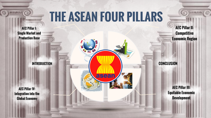 The ASEAN Four Pillars by Vhong Almedilla on Prezi