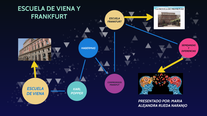ESCUELA DE VIENA Y FRANKFURT by Maleja Rueda on Prezi