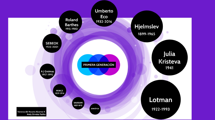 MAPA CONCEPTUAL SEMIOTICA by arely ornelas on Prezi Next