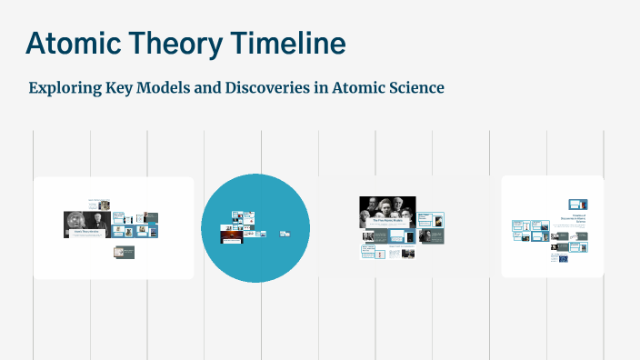 Atomic Theory Timeline by makenzie newsome on Prezi