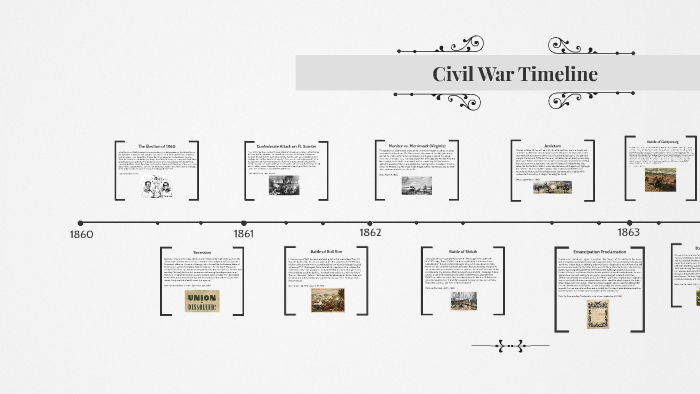 Civil War Timeline by Caden. Anderson on Prezi