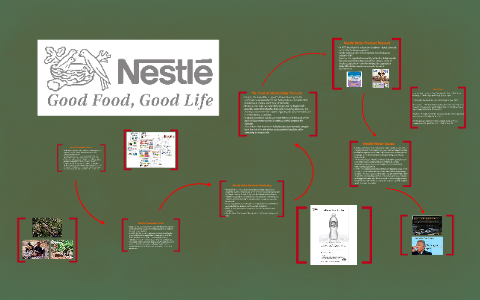 nestle greenwashing case study