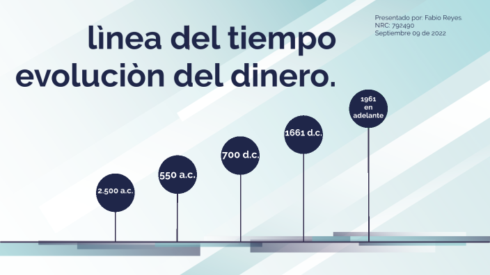EVOLUCION DEL DINERO by Fabio Orlando Reyes Munar on Prezi