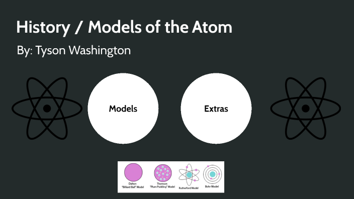 History / Models of the Atom by Tyson Washington on Prezi