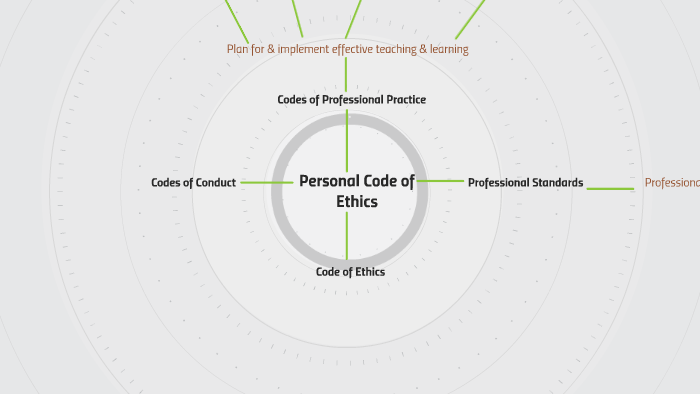 Personal Code Of Ethics By Chanise Low