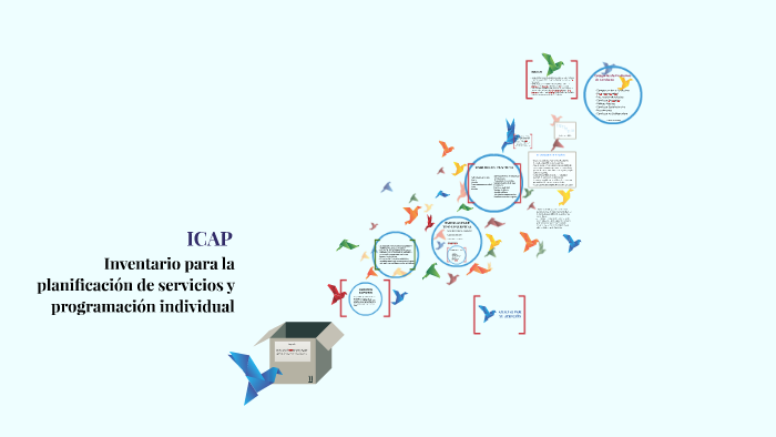 inventario para la planificacion de apoyos ICAP by on Prezi