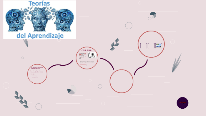 TEORIAS DEL APRENDIZAJE by belen jimenez quezada on Prezi