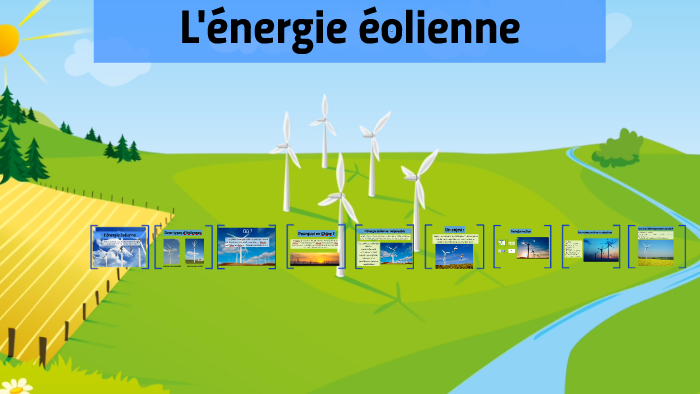 Énergie éolienne — Wikipédia
