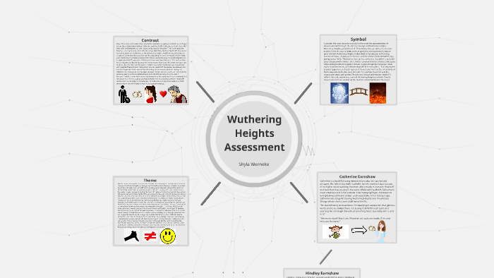 Wuthering Heights by Shyla Werneke on Prezi