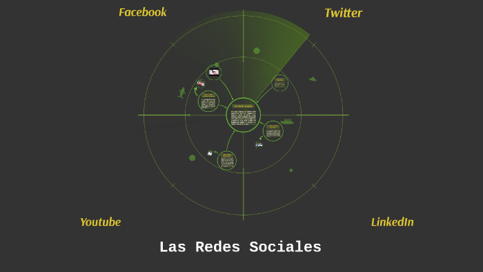Las Redes Sociales by Alfredo Elian Perez Martinez on Prezi
