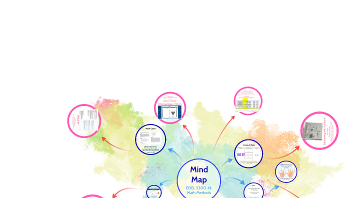 mind map! by Allison Williams on Prezi
