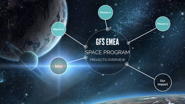 Space Program by Anna Marek on Prezi