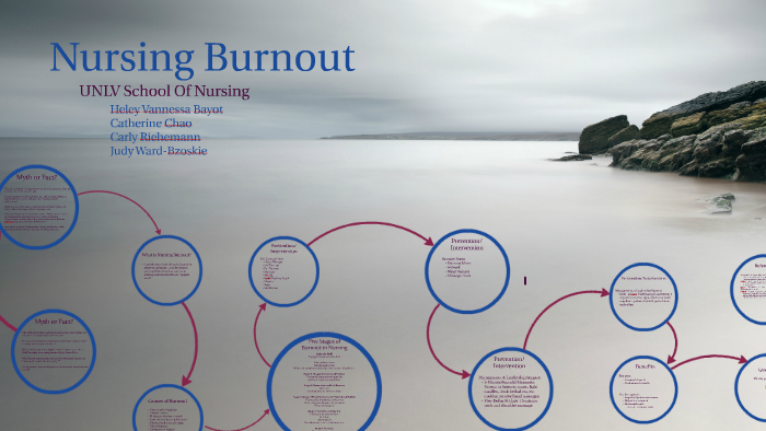 nursing burnout thesis statement