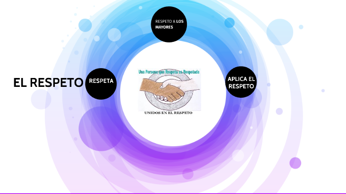 EL RESPETO by angelyn diaz on Prezi