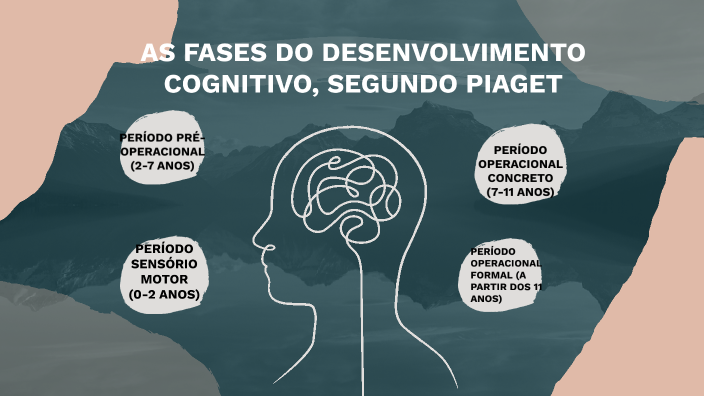 As Fases De Desenvolvimento Cognitivo Segundo Piaget By Roberta MendonÇa On Prezi 1453