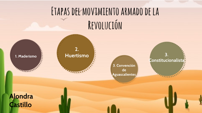 Etapas Del Movimiento Armado De La Revolución By Alondra Castillo On Prezi Next 8662