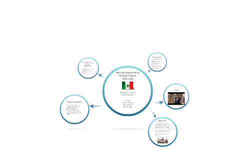 Mexican Independence and Nationalism 1821-1846 by Ryan Krafczik on Prezi