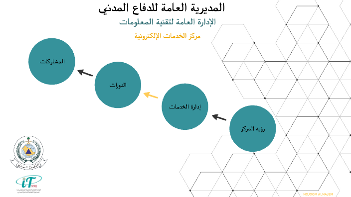 مركز الخدمات الإلكترونية By Nojoom Alnajem