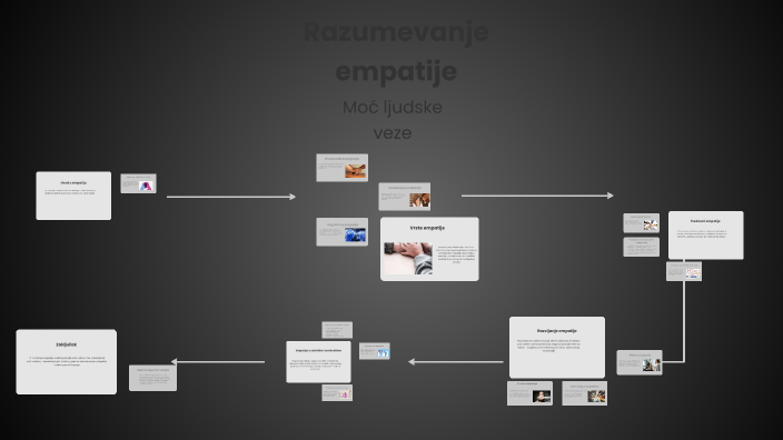 Understanding Empathy by bogdan petrovic on Prezi