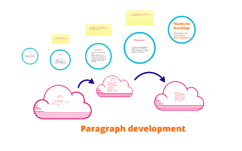 essay paragraph development