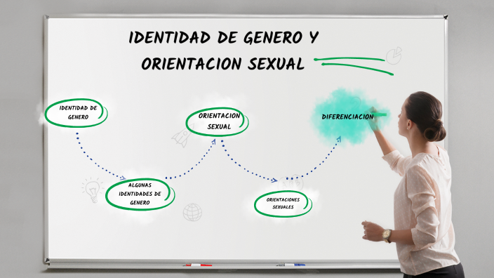 Identidad De Genero Y Orientacion Sexual By Alexis Vqz On Prezi