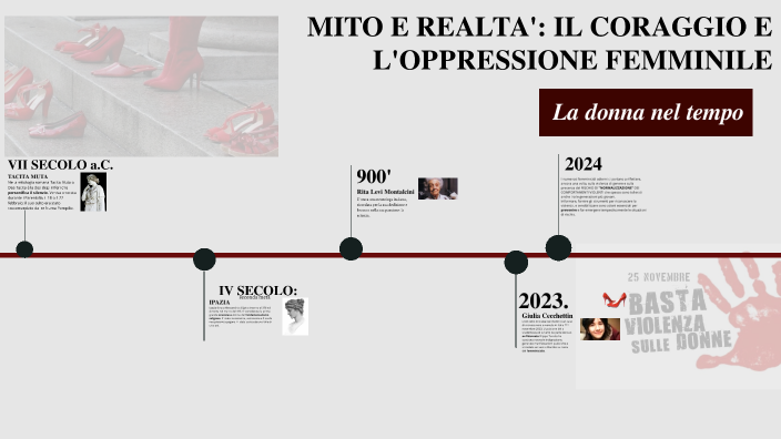 LA DONNA NEL CORSO DELLA STORIA by Cristiana Felice on Prezi