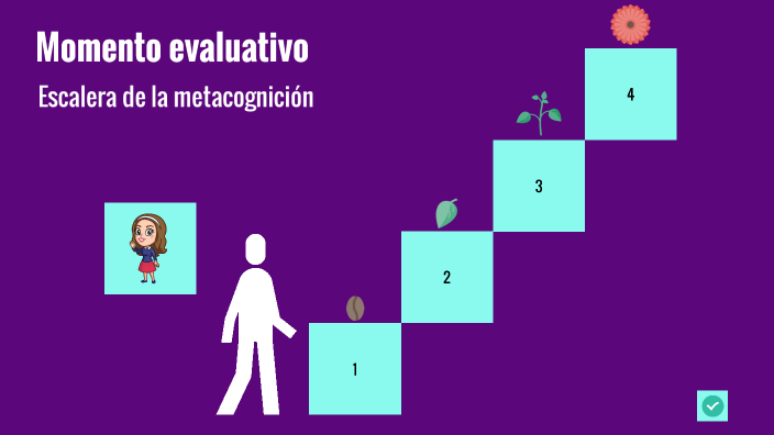 Escalera De La Metacognición By Milagros Legal On Prezi