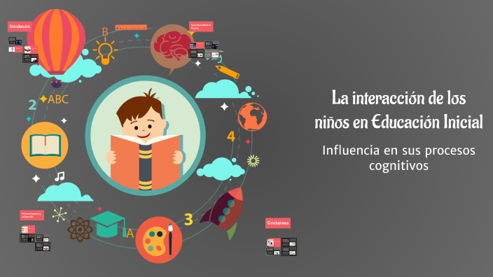 La interacción de los niños en Educación Inicial by Jhomar Romero on Prezi