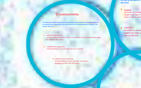 El calentamiento by on Prezi