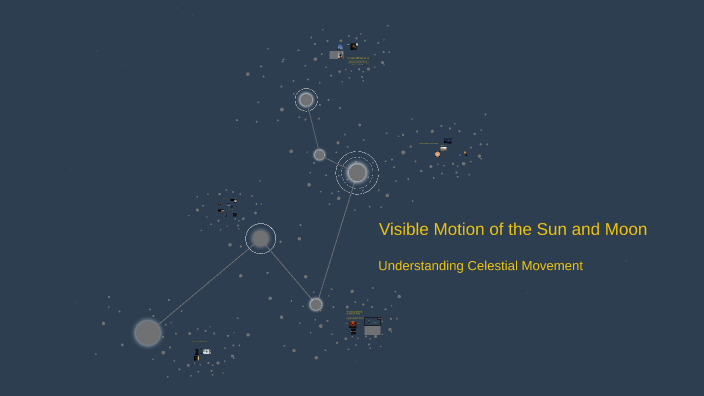 Sun Motion Visualization Visible Motion of the Sun and Moon by Даша on Prezi