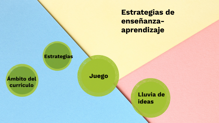 estrategias de enseñanza-aprendizaje by Pau Vazquez on Prezi