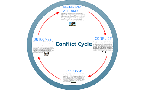 Life Cycle Of Conflict