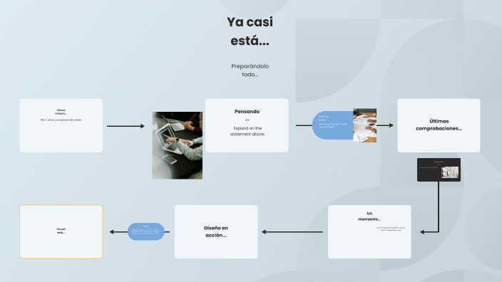 Explorando el Mapa Mental by leidy useche on Prezi