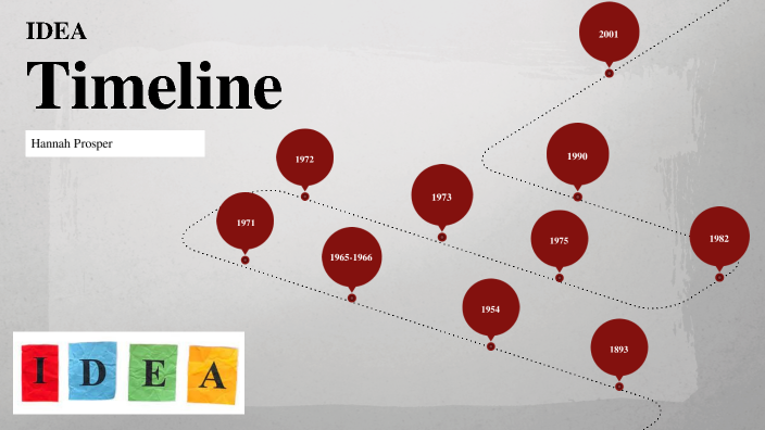 IDEA Timeline by Hannah Prosper on Prezi