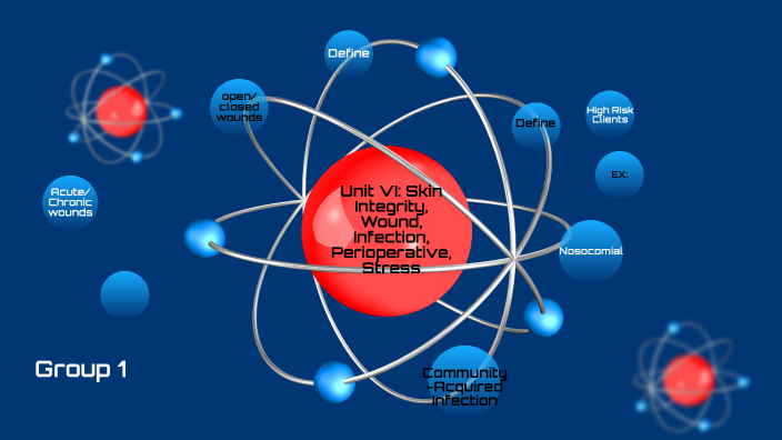 Unit VI: Skin Integrity, Wound, Infection, Perioperative, Stress by ...