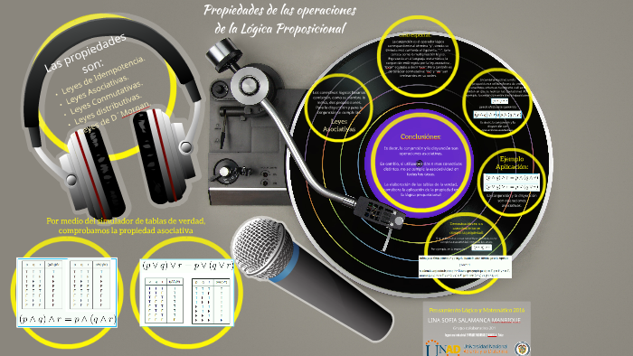 Propiedades De La Conjuncion Y La Disyuncion By Lina Sofia Salamanca